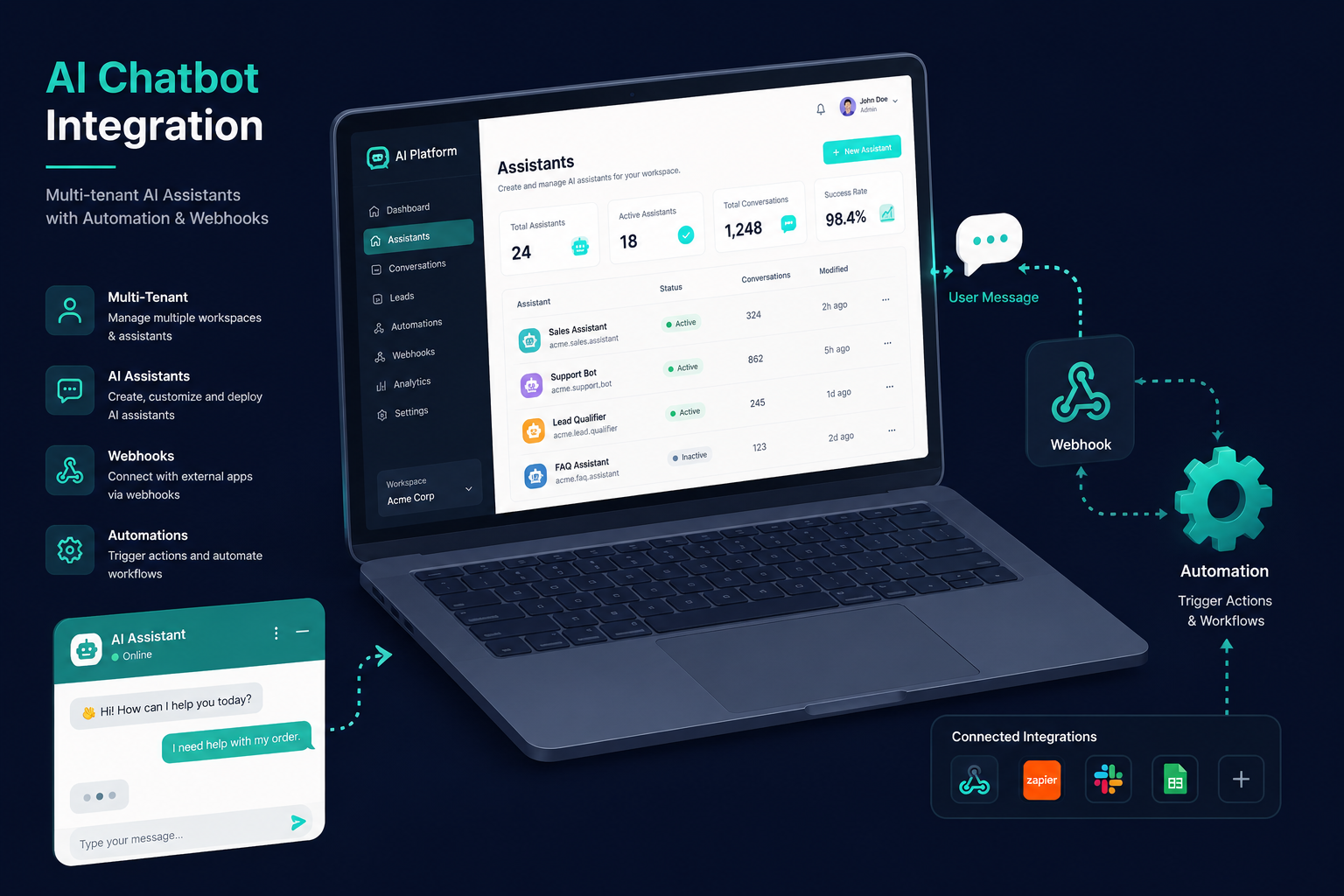 AI Support Assistant Platform dashboard
